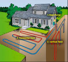 The Geothermal Experts In Ontario, Webster, Fairport, Greater Rochester, NY and Surrounding Areas