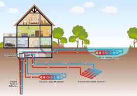 The Geothermal Experts In Ontario, Webster, Fairport, Greater Rochester, NY and Surrounding Areas